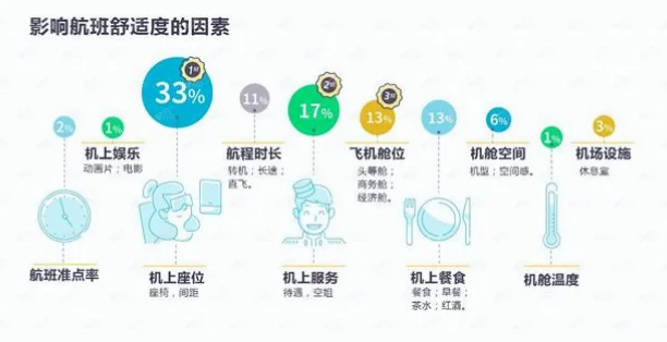 为什么运动员长途飞行会影响表现？