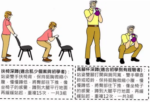 深蹲每组8-12次，起跳时膝盖微屈怎么保护膝盖？